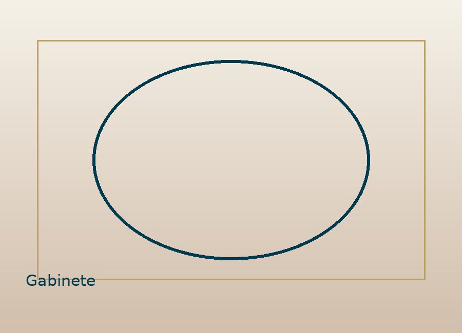 gabinete